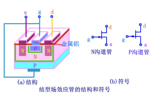 場效應管