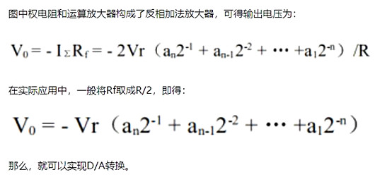 數模轉換電路