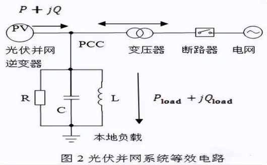 光伏並網逆變器