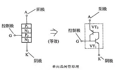 晶閘管 原理 結構