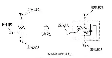 晶閘管 原理 結構