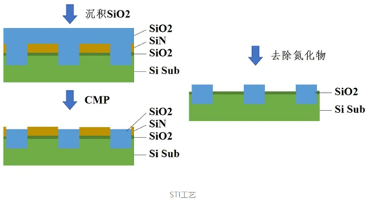 cmos工藝