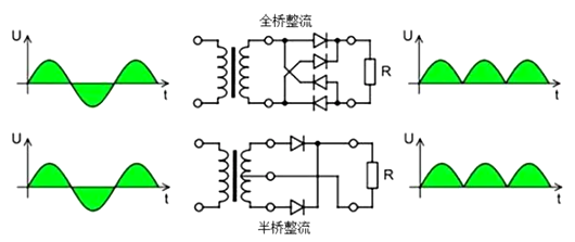 半橋整流 全橋整流 區別