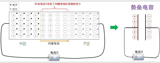 結電容 pn結電容 mos結電容