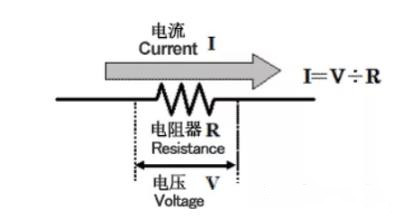 電流檢測電路