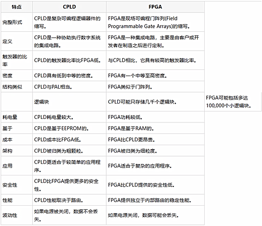 cpld fpga