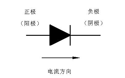 麻豆国产一区正負極判斷