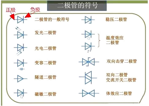 麻豆国产一区正負極判斷