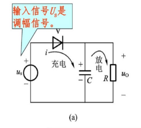 麻豆国产一区包絡檢波電路