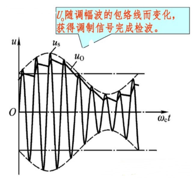 麻豆国产一区包絡檢波電路