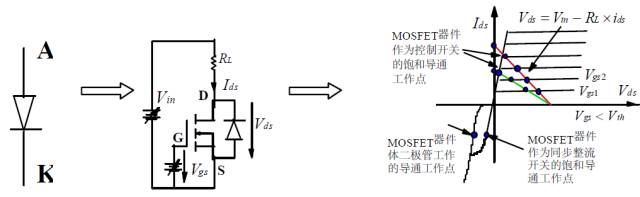 功率MOS管 正向截止等效電路 穩態特性