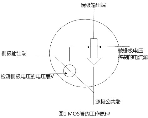 開關MOS管發熱