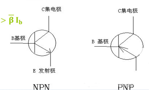 MOS管 三極管 區別