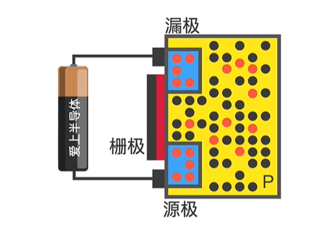 MOS管 符號含義 原理 導通條件