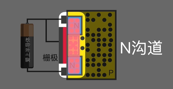 MOS管 符號含義 原理 導通條件