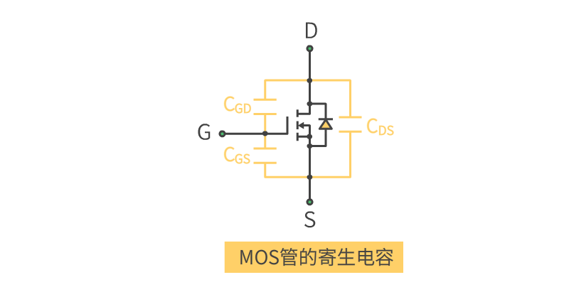 MOS管 符號含義 原理 導通條件