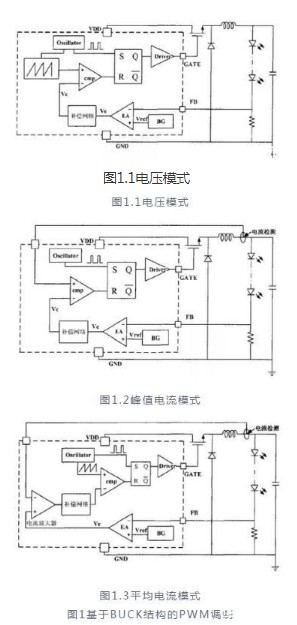 LED驅動 調製方式 調光