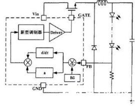 LED驅動 調製方式 調光