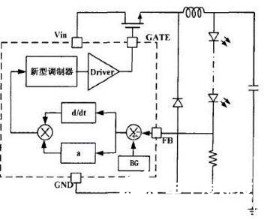 LED驅動 調製方式 調光