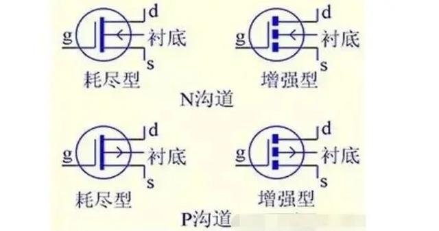 MOS管是什麽 結構原理