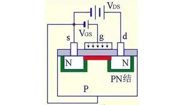MOS管是什麽 結構原理