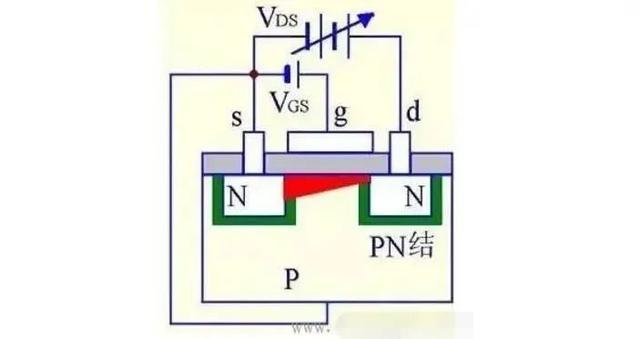 MOS管是什麽 結構原理
