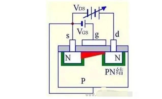 MOS管是什麽 結構原理