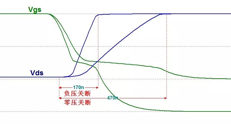 MOS管的半導體結構