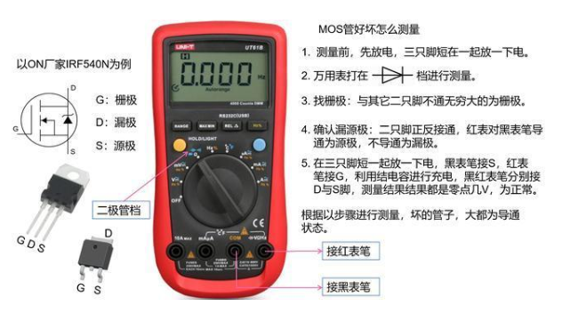 MOS管 選型 測量