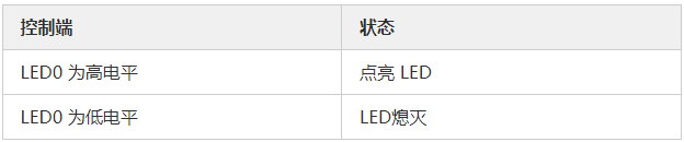 MOS管應用電路 開關控製電路