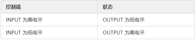 MOS管應用電路 開關控製電路