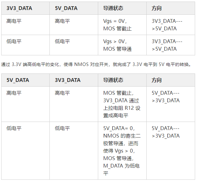 MOS管應用電路 開關控製電路