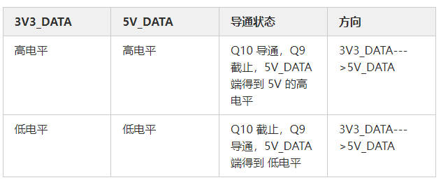 MOS管應用電路 開關控製電路