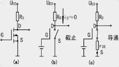 MOS管種類 結構 導通特性