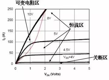 MOS管控製 電源緩啟動