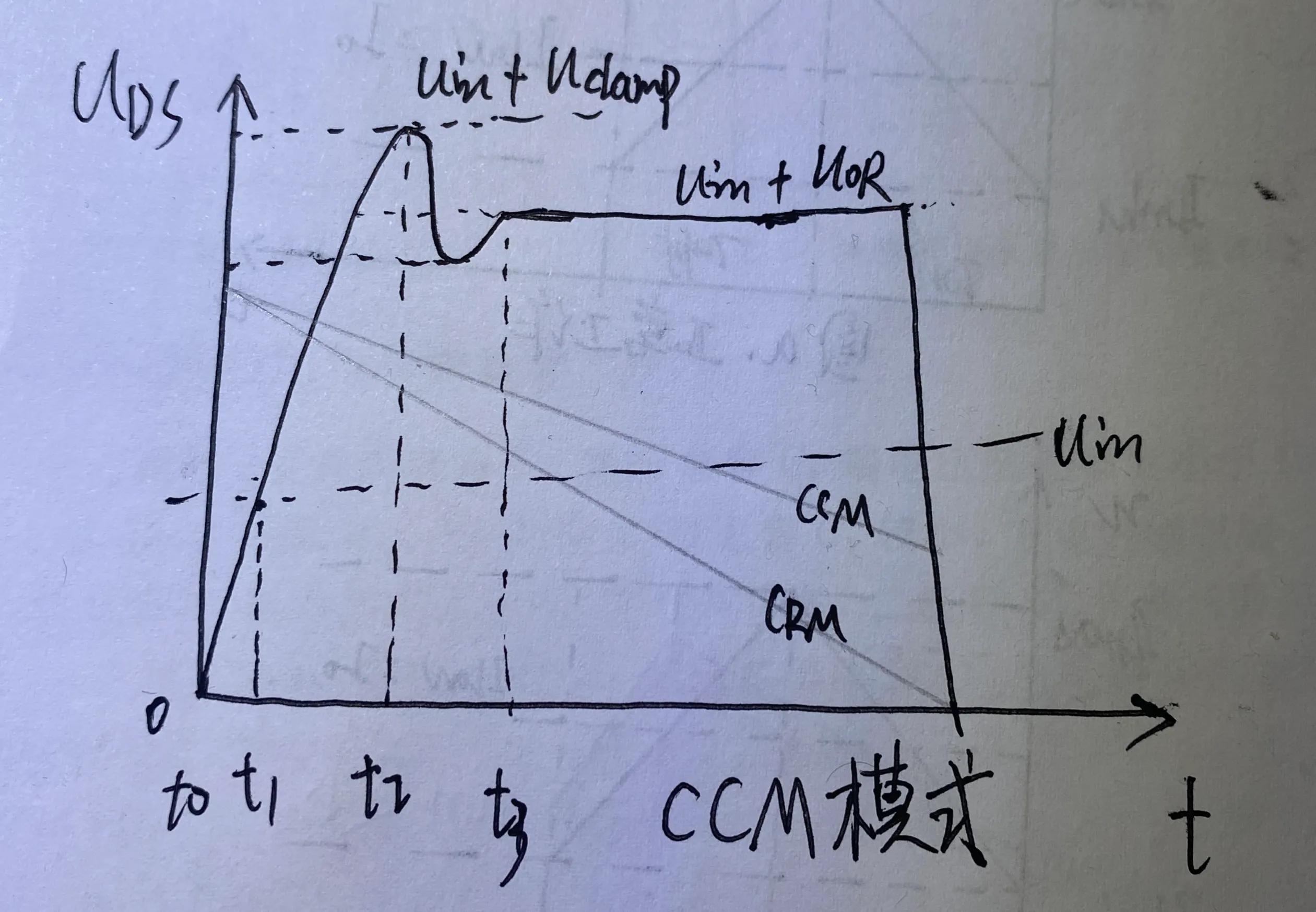 反激變換器 MOS管關斷時DS波形