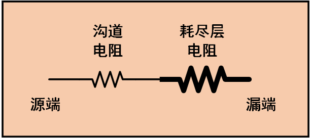 MOS管溝道夾斷了為什麽還能將恒定載流子發送過去