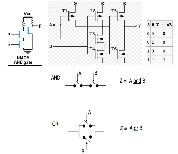 MOS管 緩衝器Buffer 漏極開路門OD門