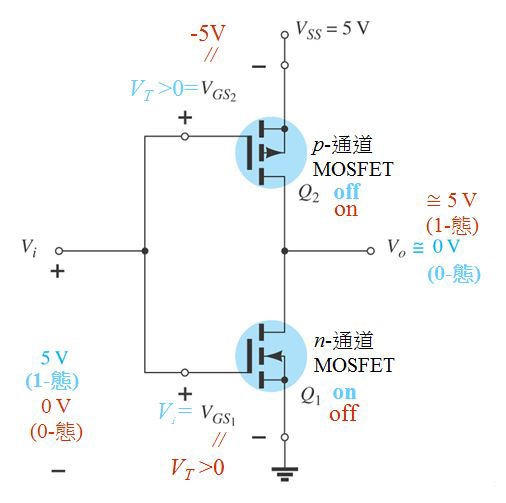 MOS管 緩衝器Buffer 漏極開路門OD門