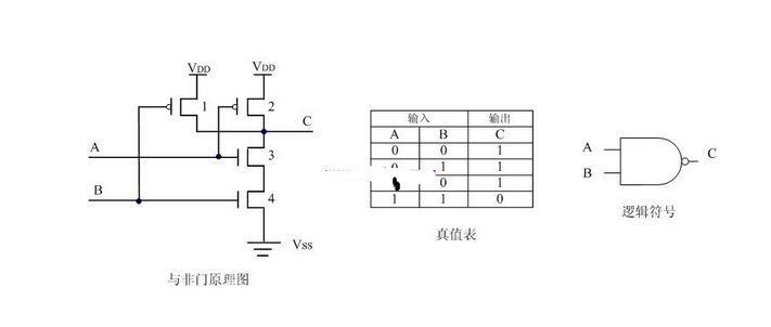 MOS管 緩衝器Buffer 漏極開路門OD門