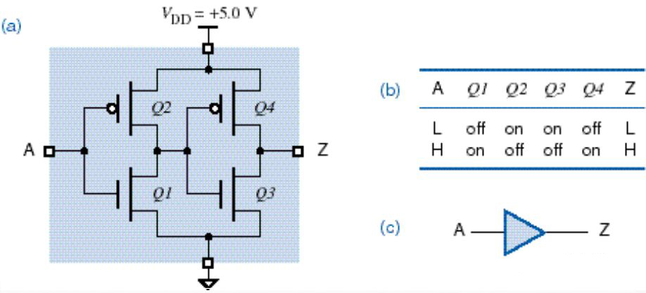 MOS管 緩衝器Buffer 漏極開路門OD門