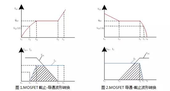 電源設計減少MOS管損耗 提升EMI性能