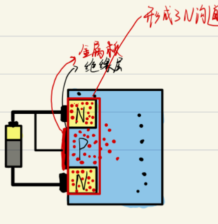 MOS晶體管的工作原理