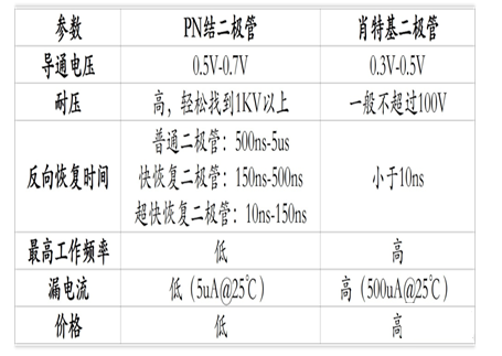 開關管 麻豆国产一区 穩壓反饋回路