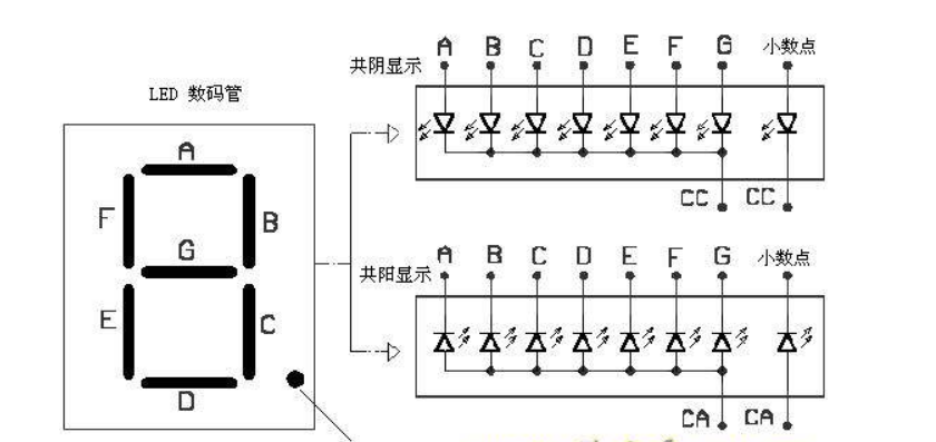 數碼管構造 顯示原理 驅動方式