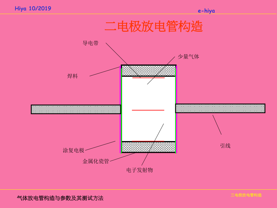 氣體放電管