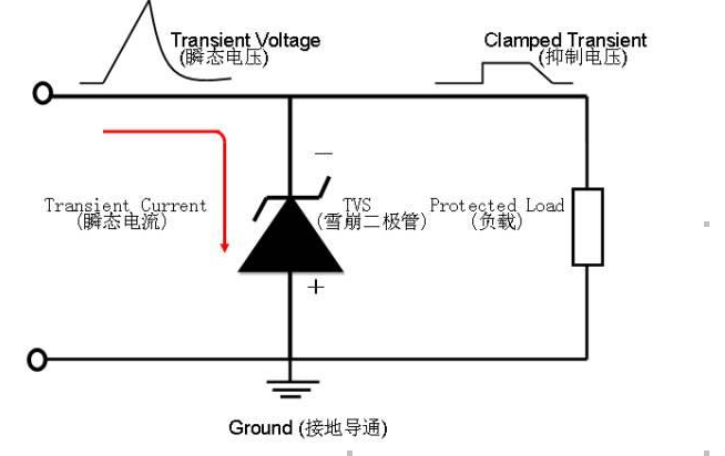 TVS管的特性 特點 應用 主要參數