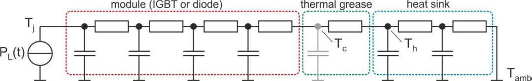 IGBT模塊 散熱係統 等效熱模型