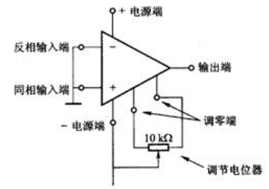 運算放大器內部結構