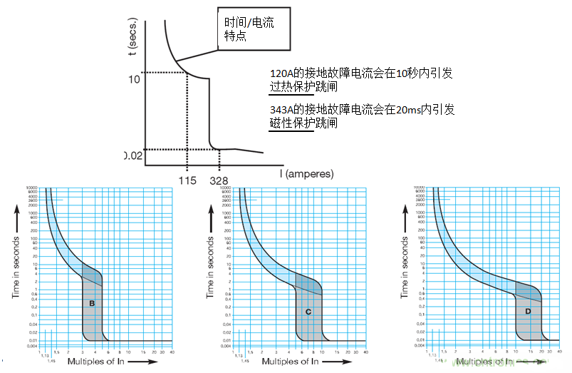 抑製LED燈具浪湧電流